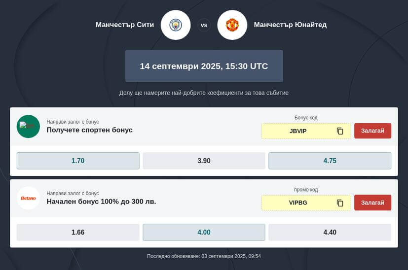 Ман Сити - Ман Юнайтед коефициенти за залагане