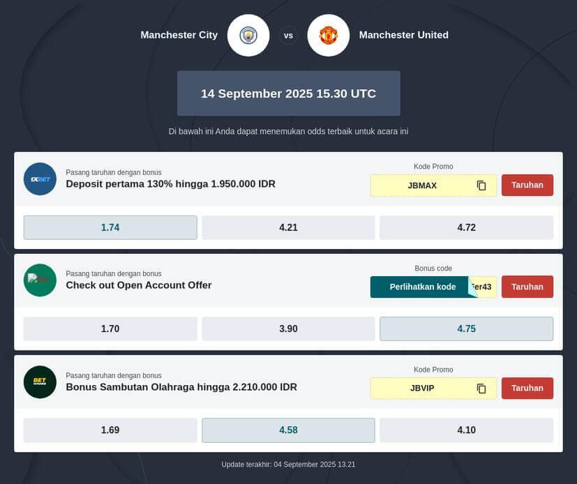 Bursa Taruhan Manchester City vs Manchester United
