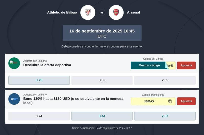Pronóstico Athletic vs Arsenal