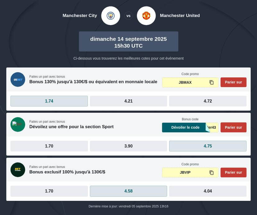 Pronostic Manchester City vs Manchester United