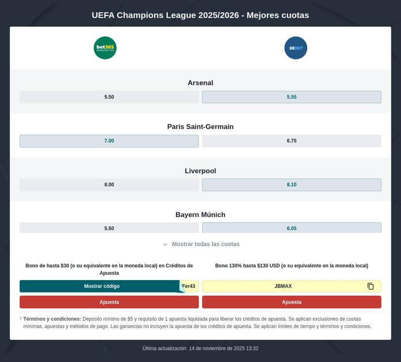 Pronósticos Final Champions League