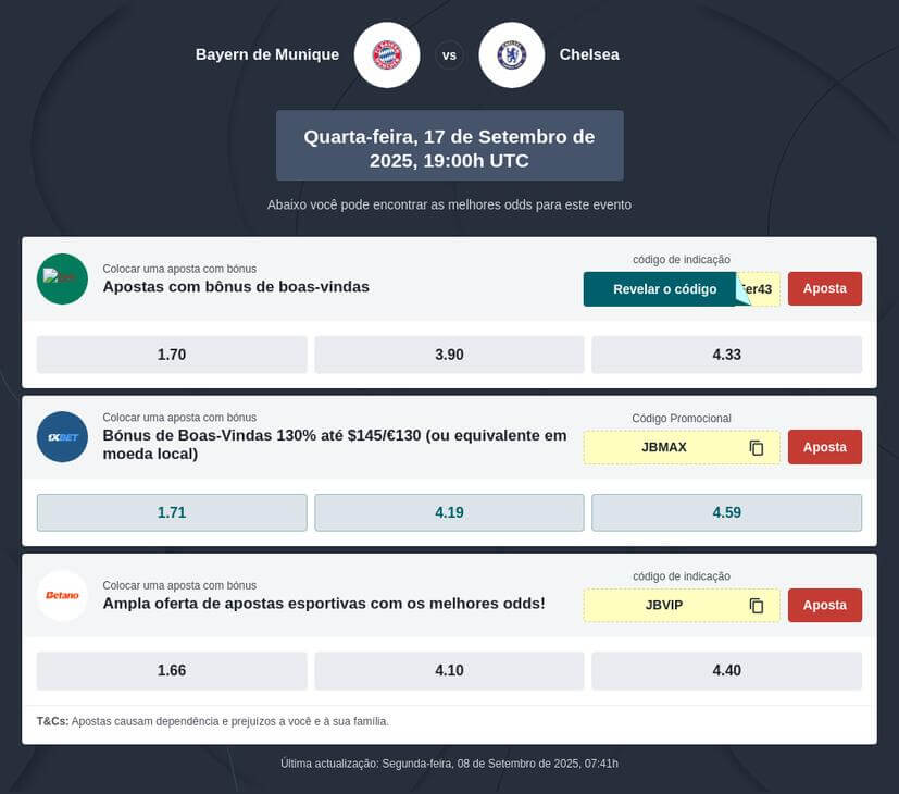 Bayern vs Chelsea Prognóstico Liga dos Campeões