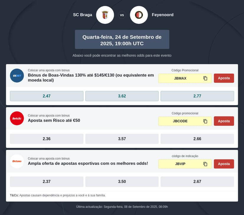 Prognóstico SC Braga vs Feyenoord Liga Europa