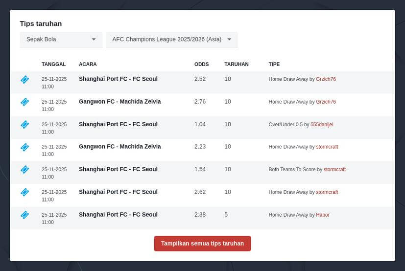 Cara Pasang Taruhan Piala Asia AFC