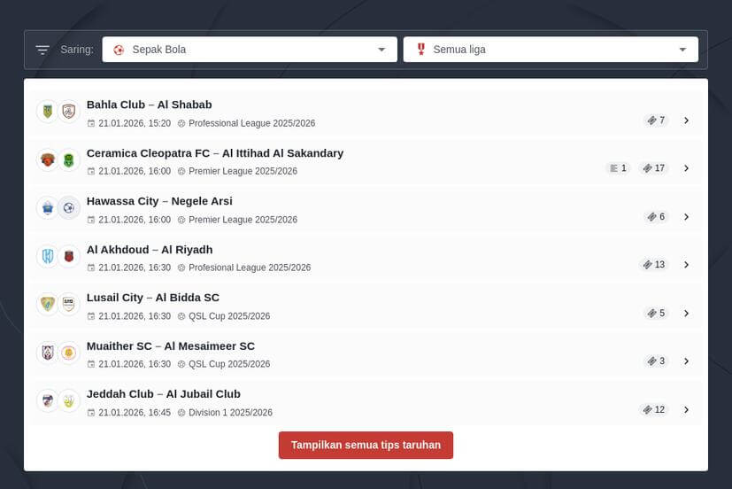 Cara Pasang Taruhan Piala Asia AFC