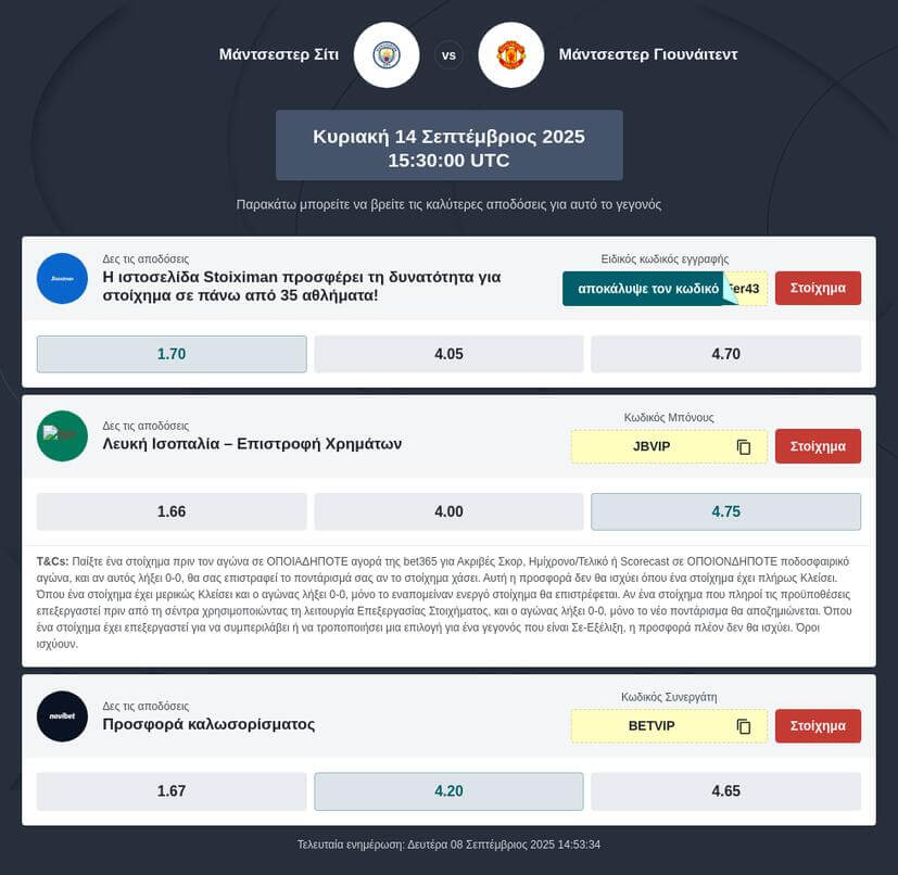 Μάντσεστερ Σίτι – Μάντσεστερ Γιουνάιτεντ Προγνωστικά