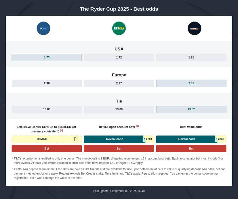 Ryder Cup 2025 Predictions
