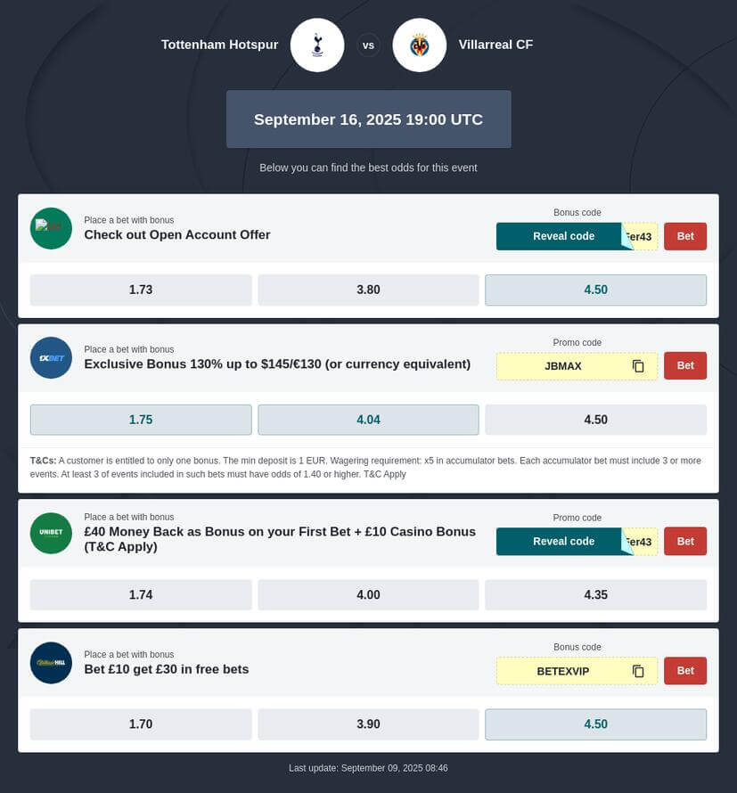 Tottenham vs Villarreal Prediction