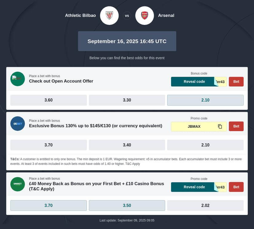 Athletic Bilbao vs Arsenal Prediction