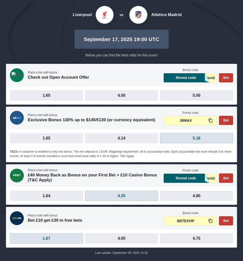 Liverpool vs Atlético Madrid Prediction
