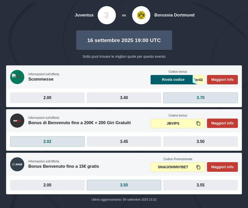 Pronostico Juventus - B. Dortmund