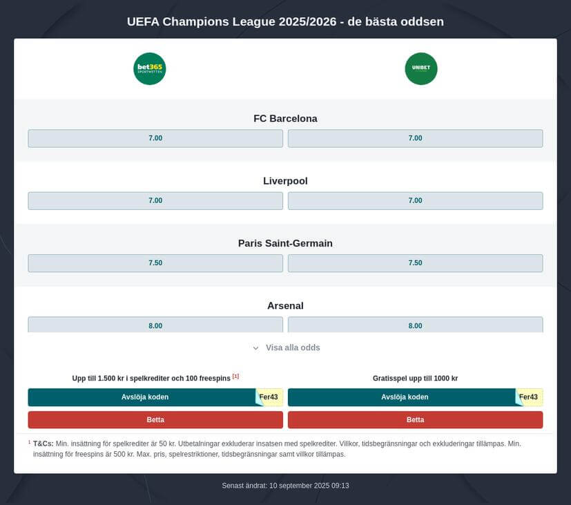 Betta på Champions League final 2026: speltips