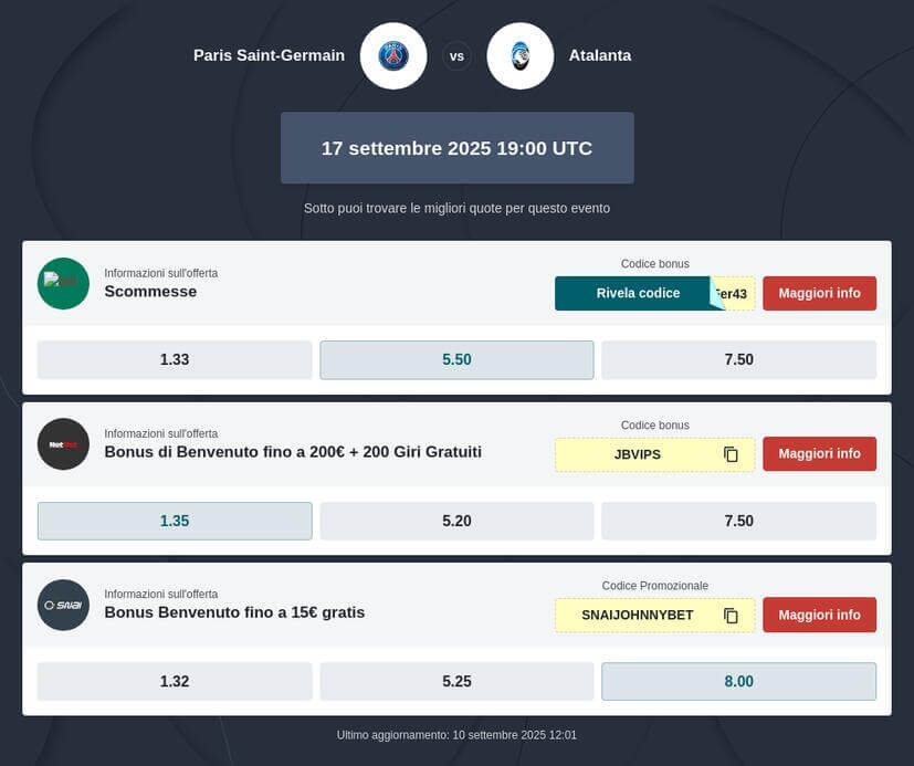 Pronostico PSG - Atalanta