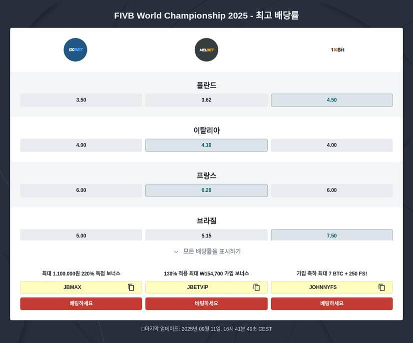 2025 FIVB 세계배구선수권 베팅 배당률과 우승 후보 분석