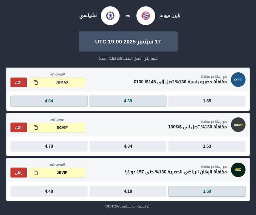 توقعات مباراة بايرن ميونخ وتشيلسي