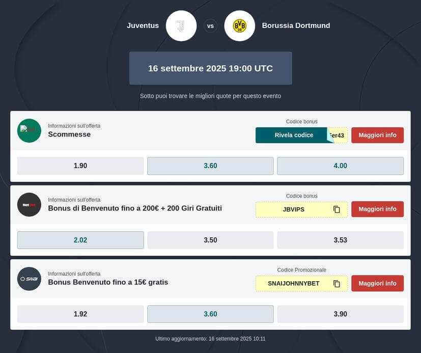 Pronostico Juventus - Borussia Dortmund