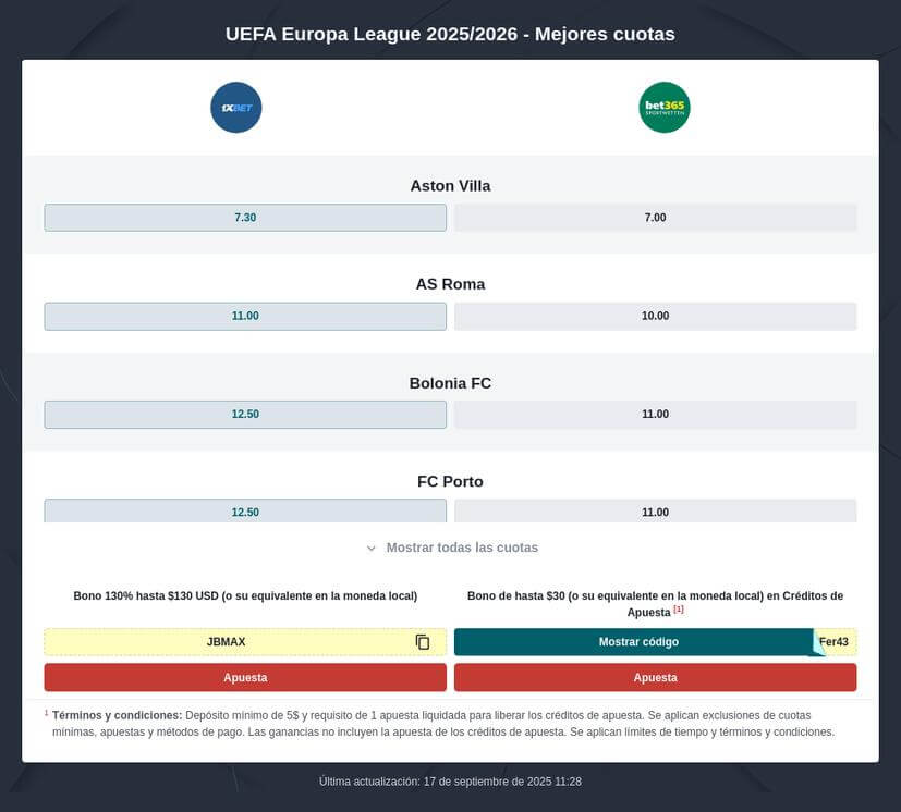 Pronósticos Europa League 2025/26