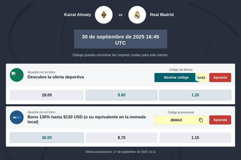Pronóstico Kairat vs Real Madrid