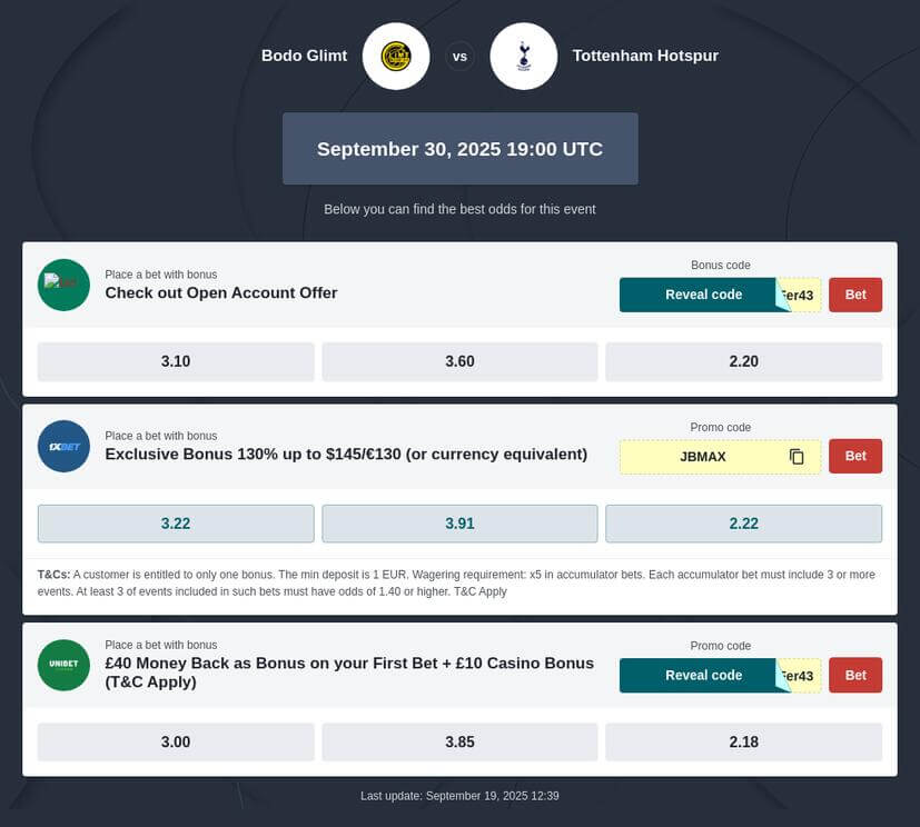 Bodo vs Tottenham Prediction