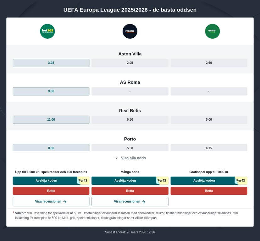 Betta på Europa League final 2026: speltips 