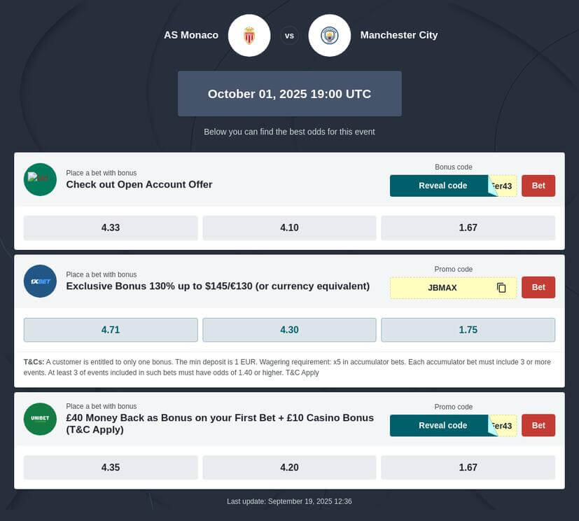 Monaco vs Man City Prediction