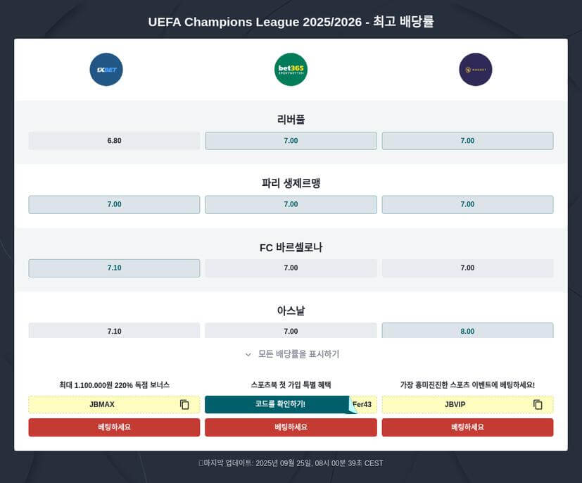 26 챔피언스리그 결승 토토 예측
