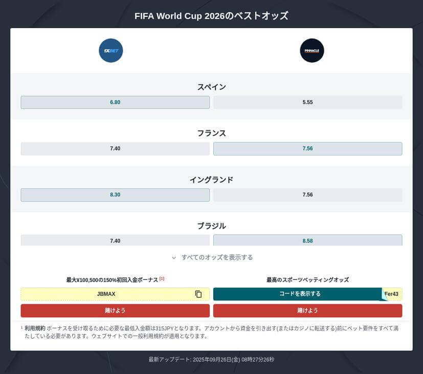 2026年のW杯の賭け方