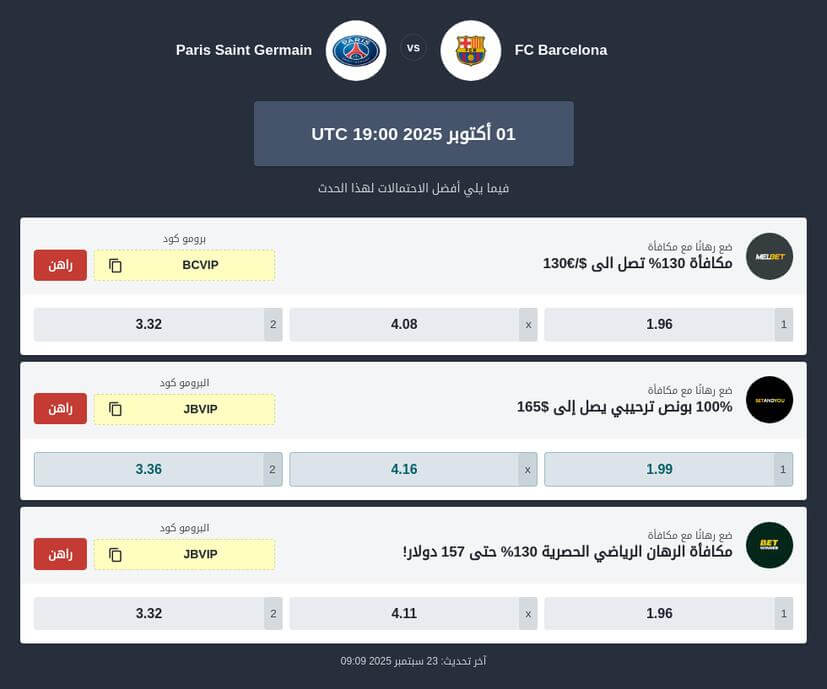 توقعات مباراة برشلونة ضد باريس سان جيرمان