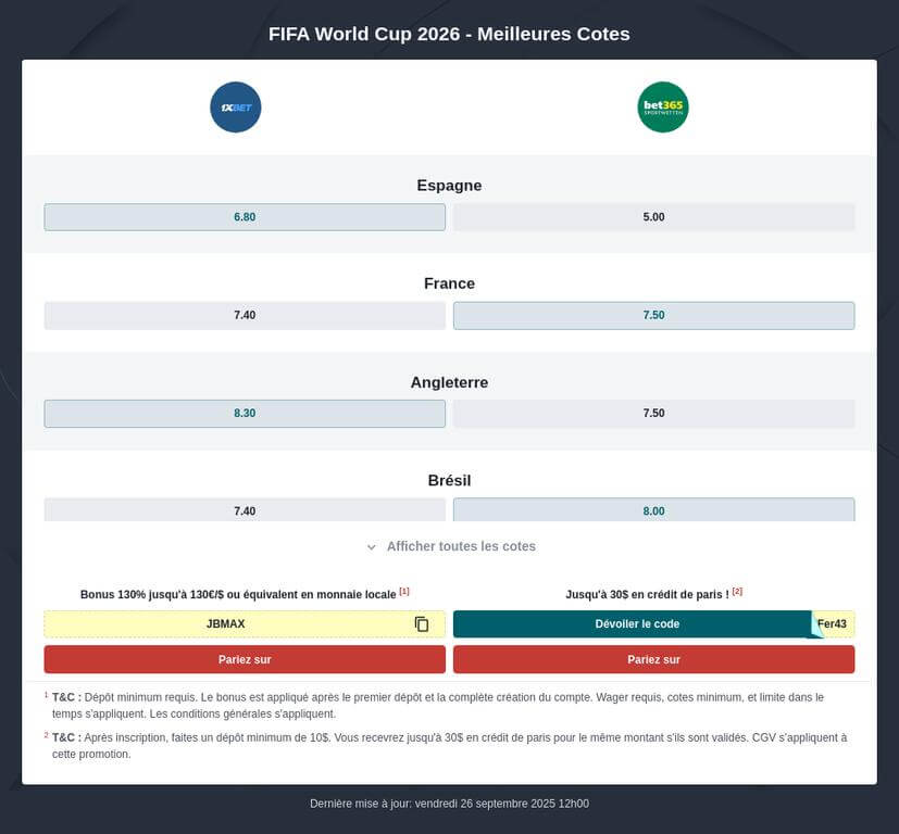 Cotes Coupe du monde 2026