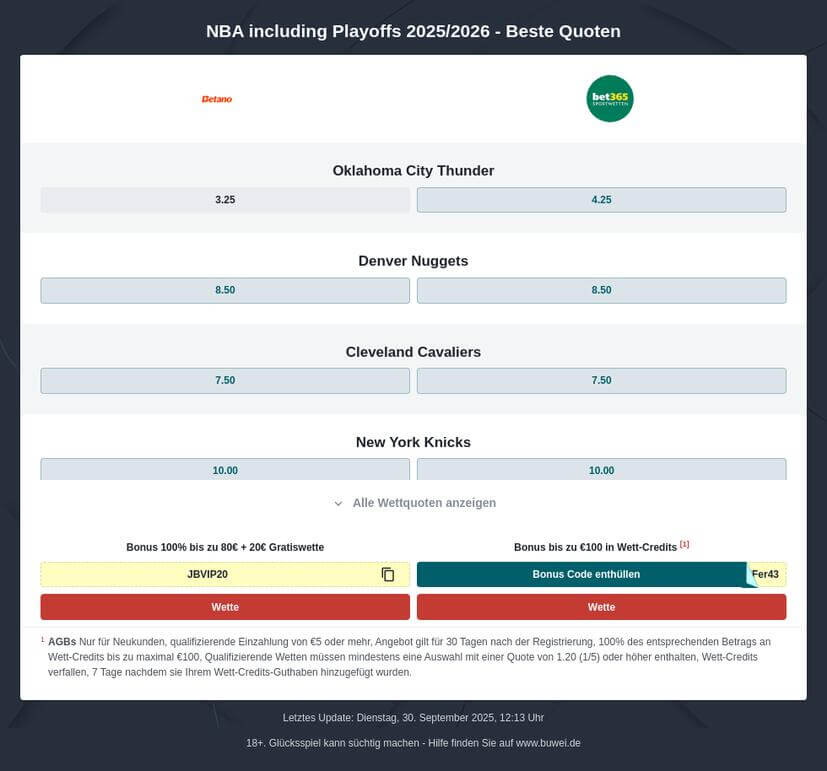 NBA Wett Tipps