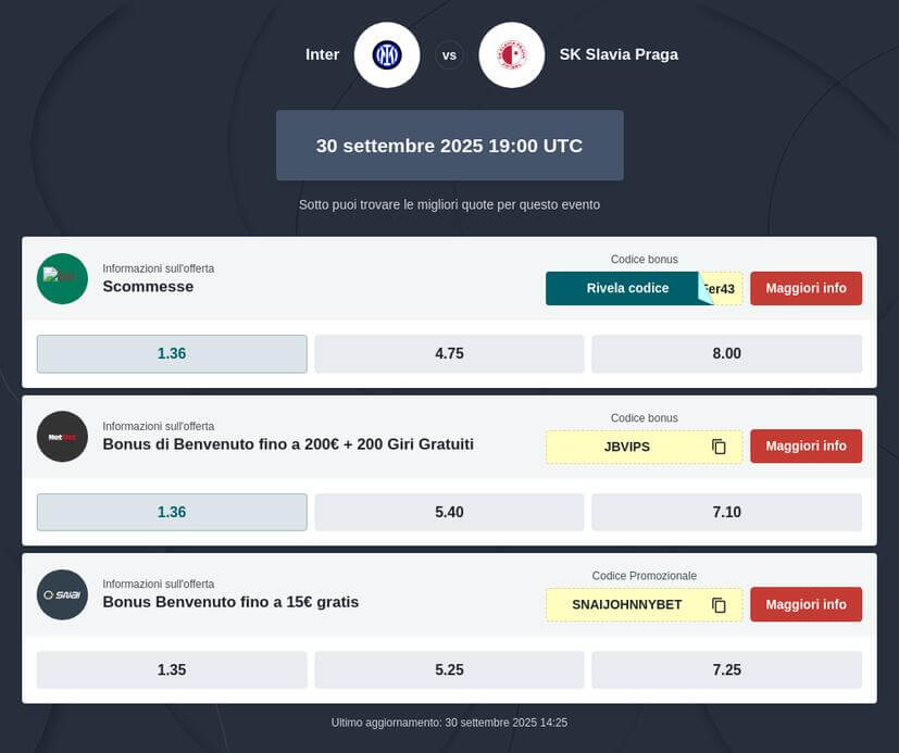 Pronostico Vincente Inter - Slavia Praga