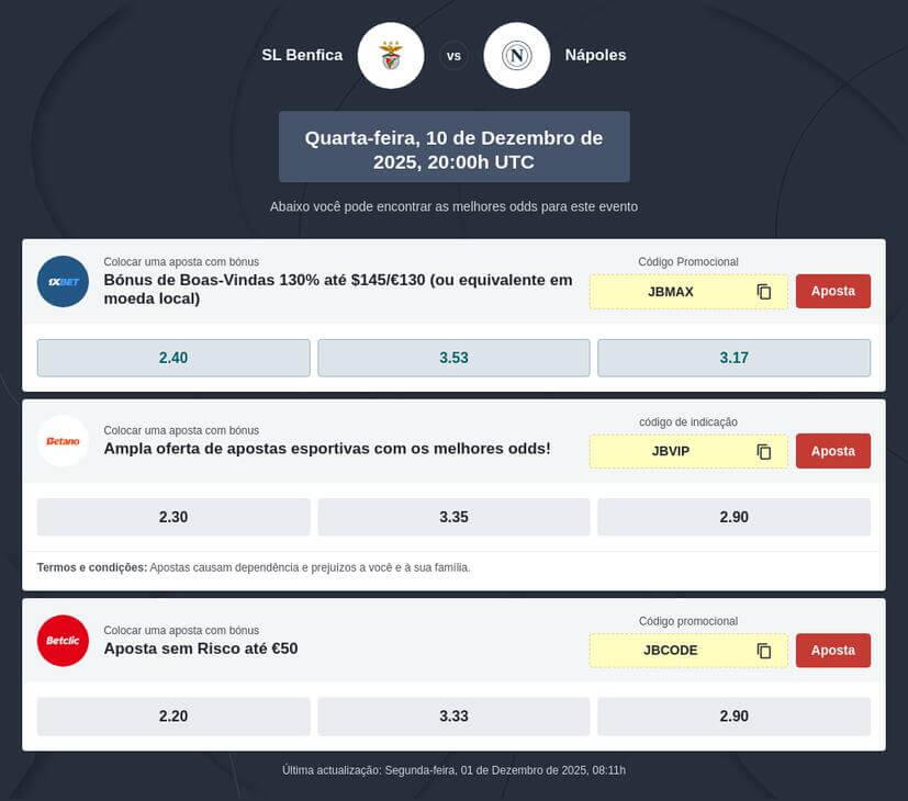 Benfica vs Napoli prognóstico Liga dos Campeões