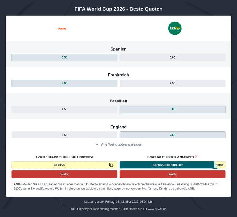 WM 2026 Weltmeister Prognose
