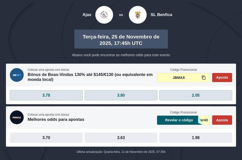 Prognóstico Ajax vs Benfica Liga dos Campeões