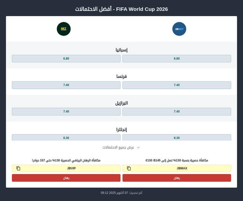 توقعات الفائز بكأس العالم 2026