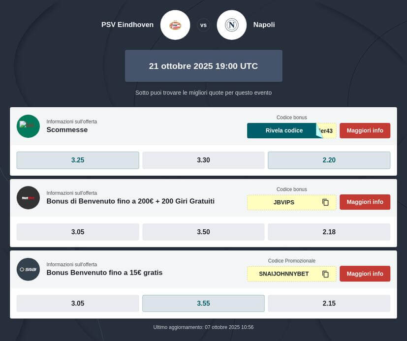 Pronostico Scommesse PSV - Napoli