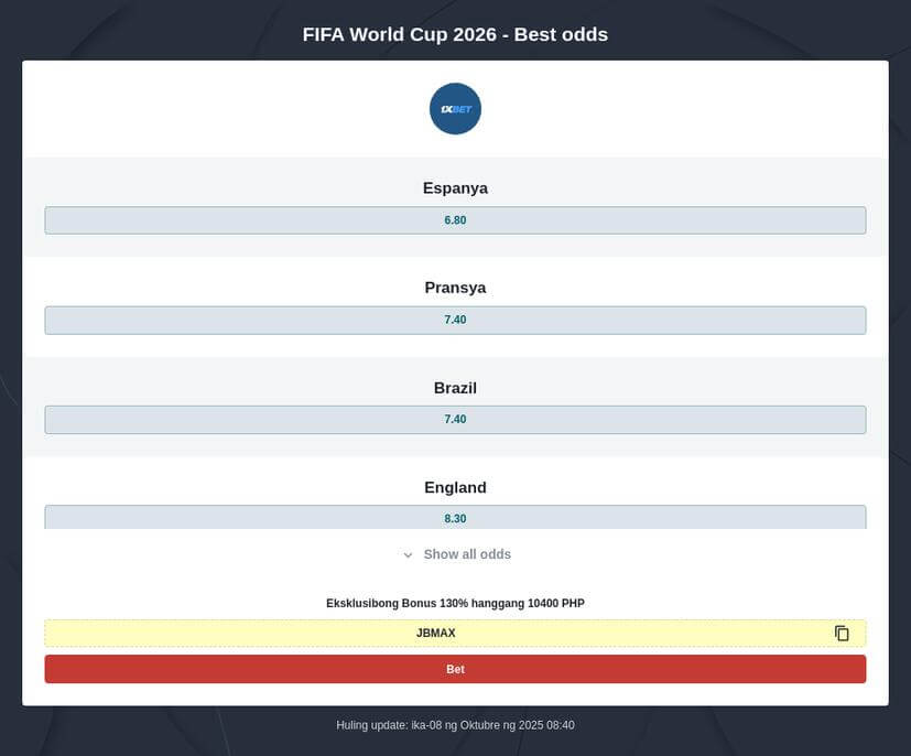 World Cup 2026 Betting Odds
