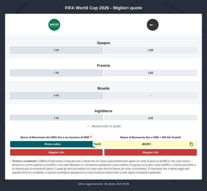 Pronostici Scommesse Mondiali 2026