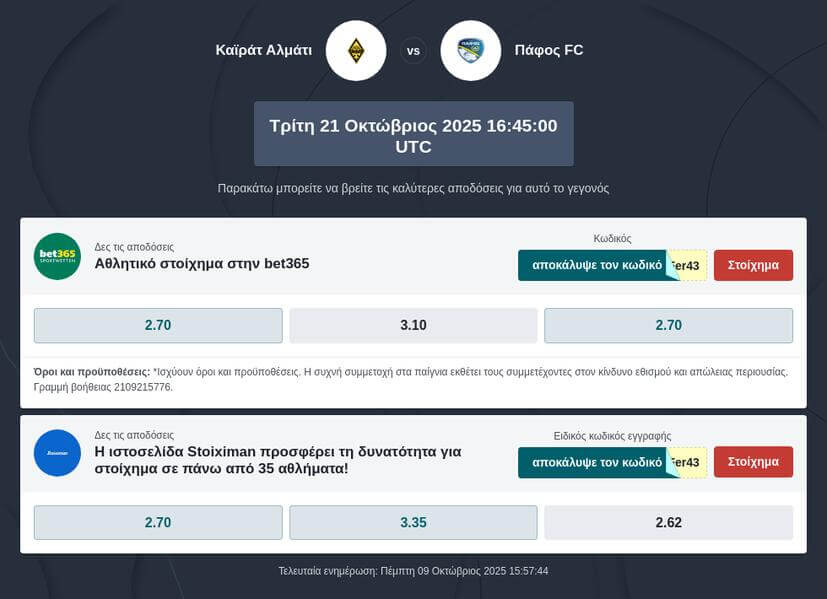 Καϊράτ – Πάφος Προγνωστικά