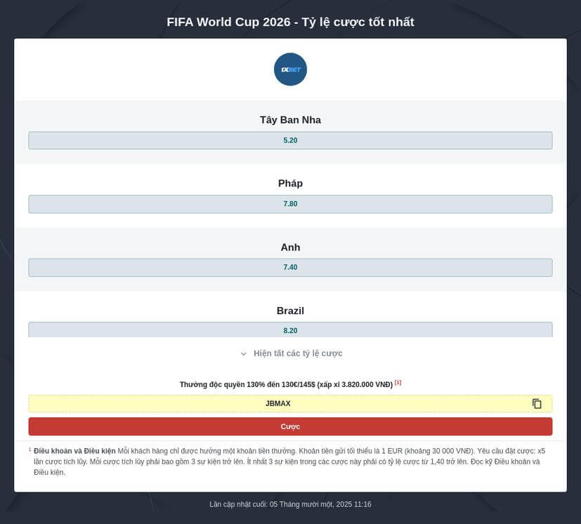 Dự đoán đội vô địch World Cup 2026