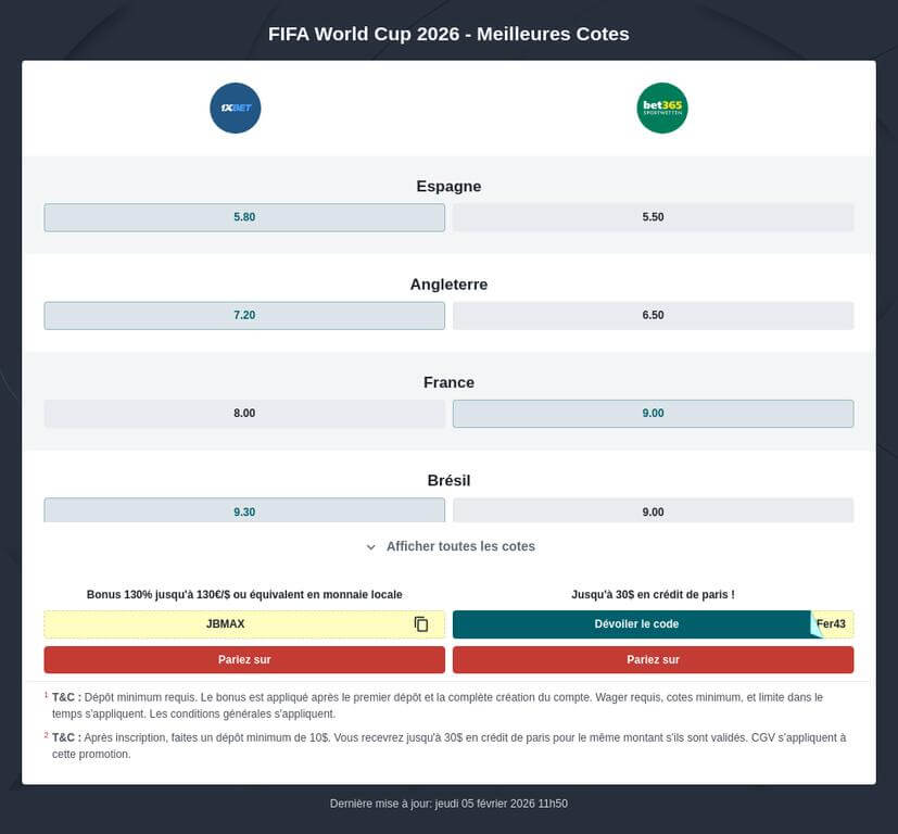 Qui gagnera la finale de la Coupe du Monde 2026