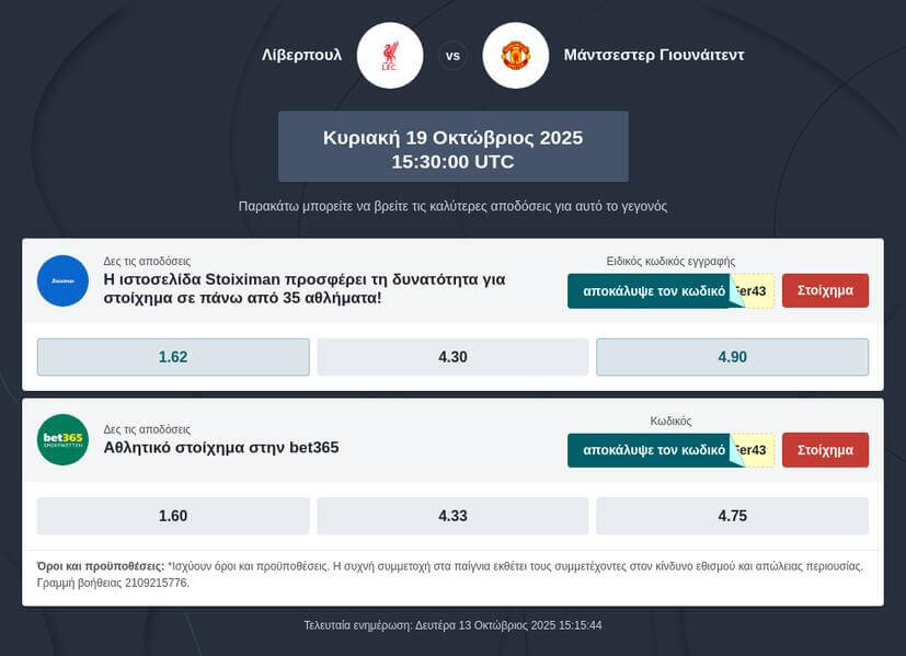 Λίβερπουλ – Μάντσεστερ Γιουνάιτεντ Προγνωστικά