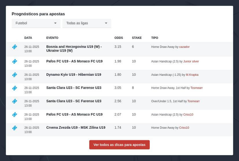 Como criar o prompt perfeito para previsões de apostas de IA