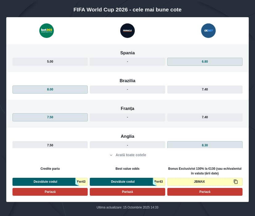 Predicții pentru Finala Campionatului Mondial 2026