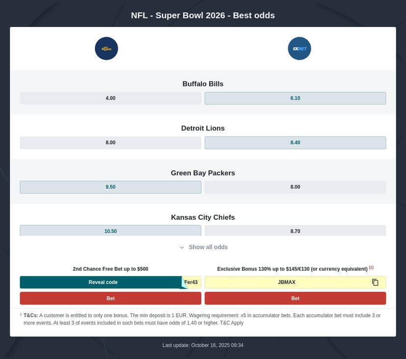 Super Bowl 2026 Predictions