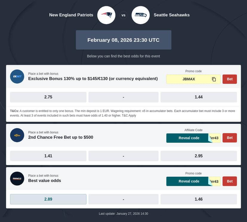 Super Bowl 2026 Predictions