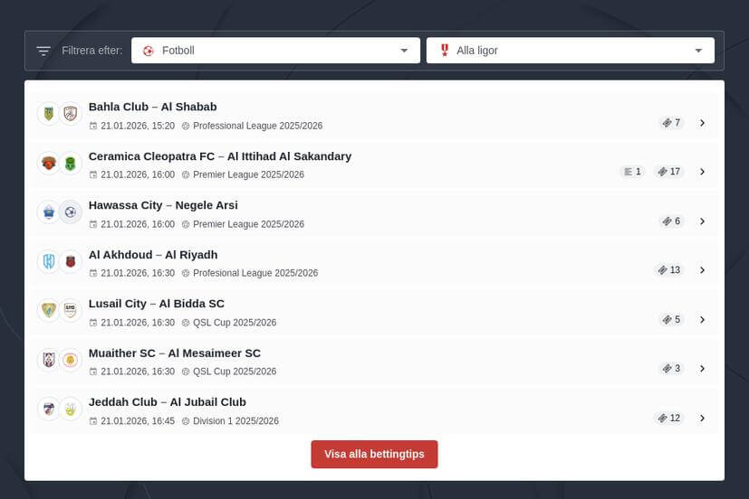 AI-prognoser för VM 2026