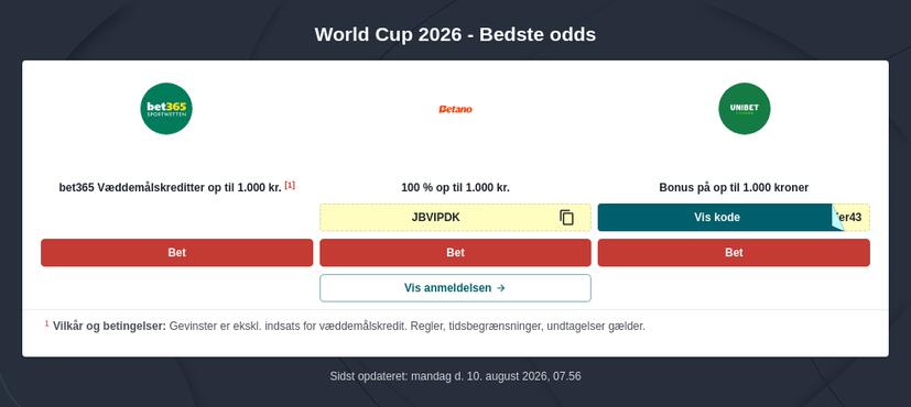 VM 2026 topscorer odds