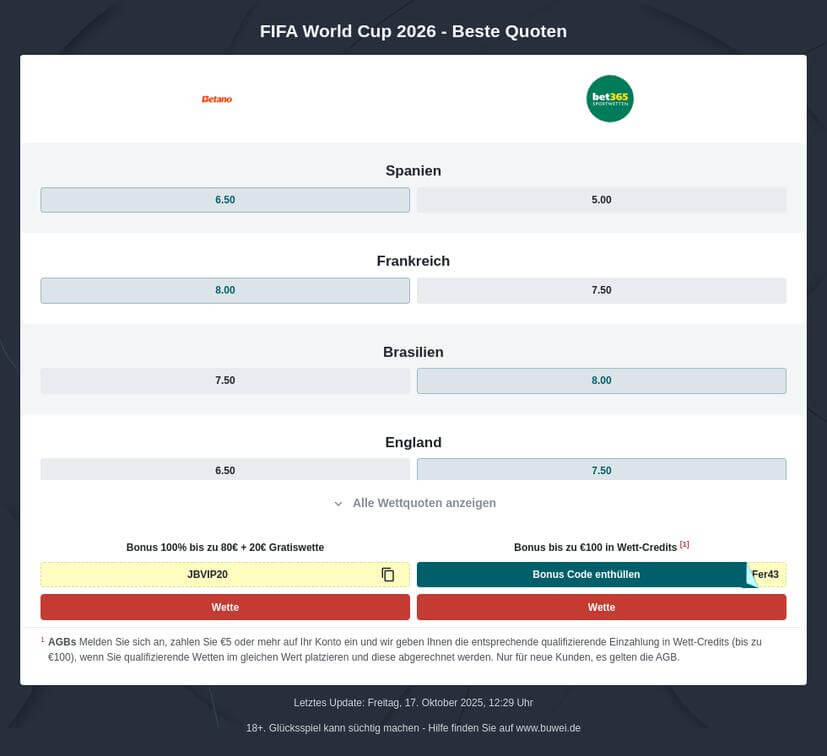 WM 2026 Österreich Prognose