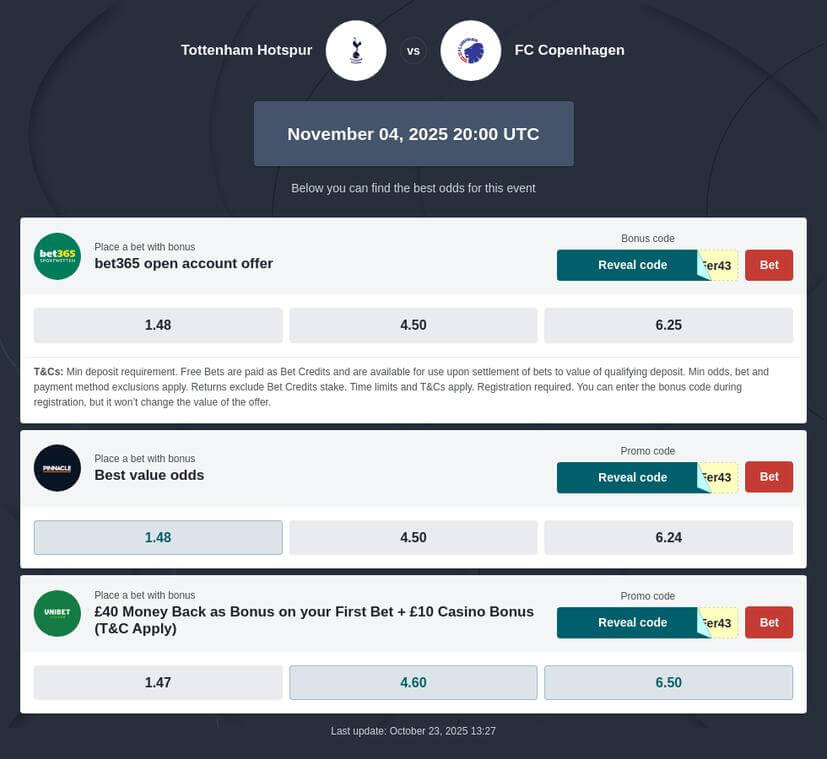 Tottenham vs Copenhagen Prediction